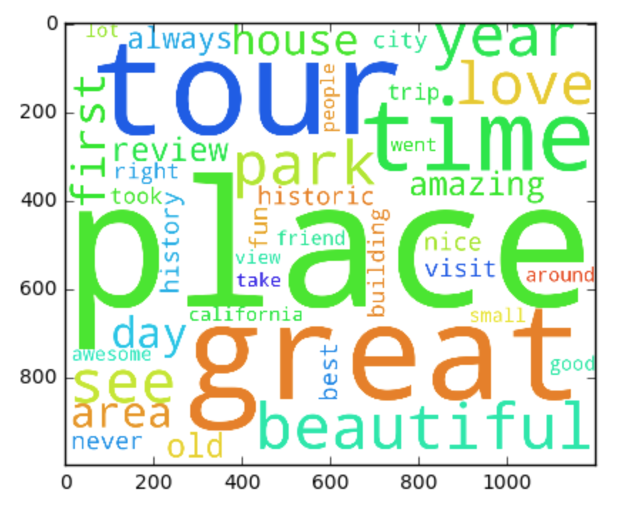 Number of counts of most occurring words in landmarks